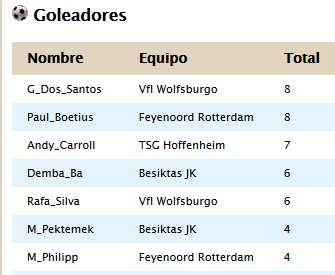 Clasificacion Jornada 16 5ecd71457be96b2ce233ece70e3b5042