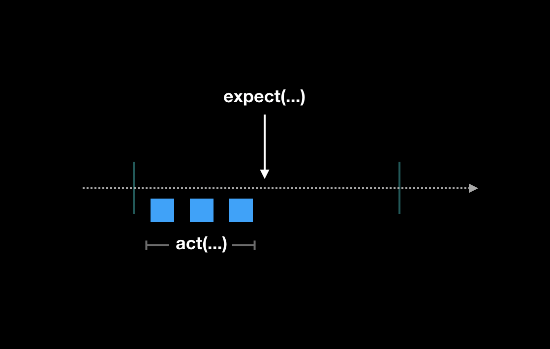 2021-06-09-react-test-act-thaddeus-jiang