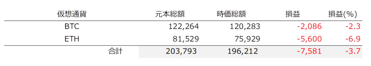 仮想通貨