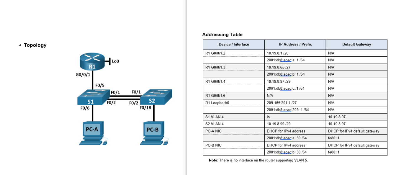 dhcp failed apipa is being used