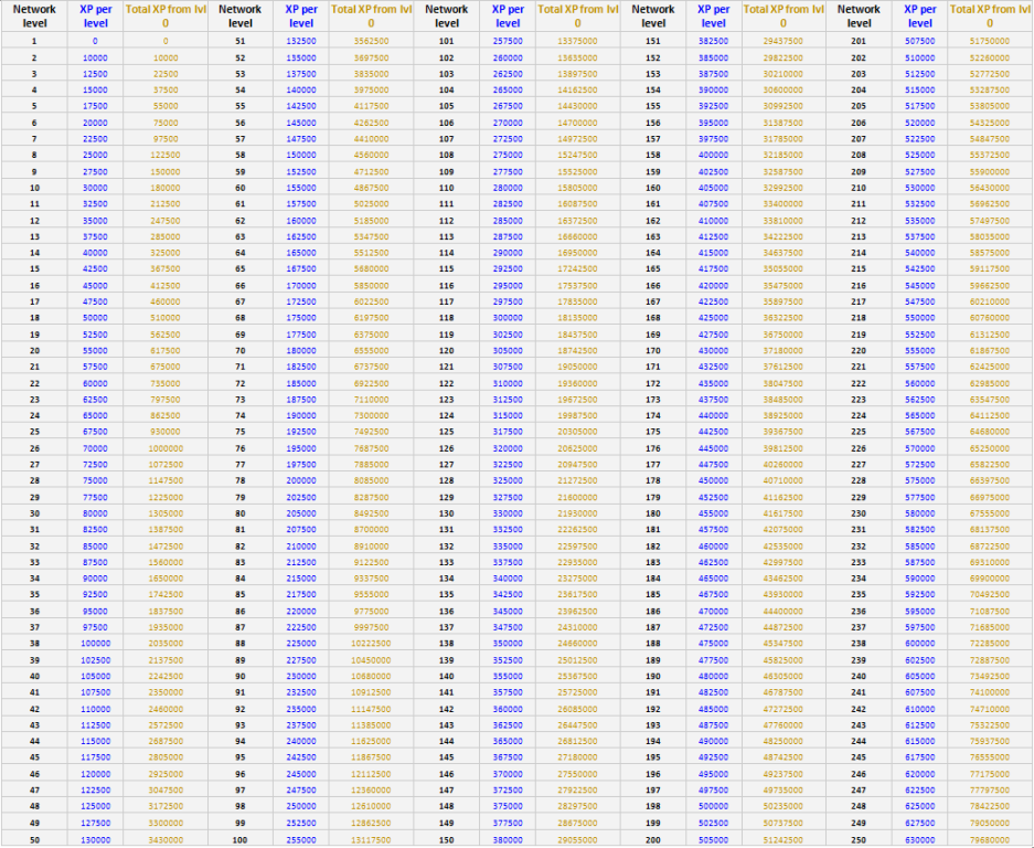 [Guide] Hypixel Levels, XP & Coin Multipliers - Questing 