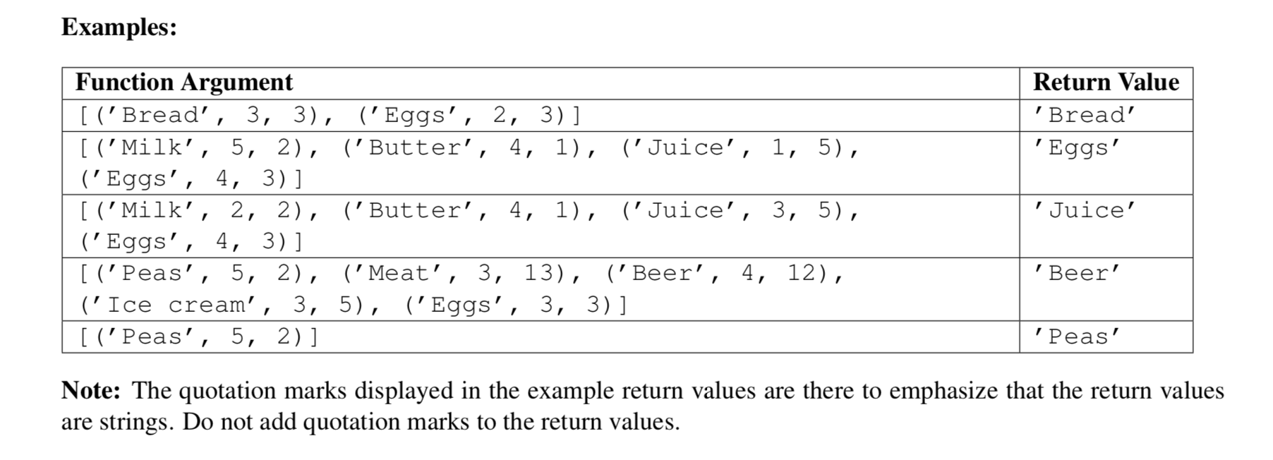 Solved Part VI: Grocery Shopping (20 points) In Python, a | Chegg.com