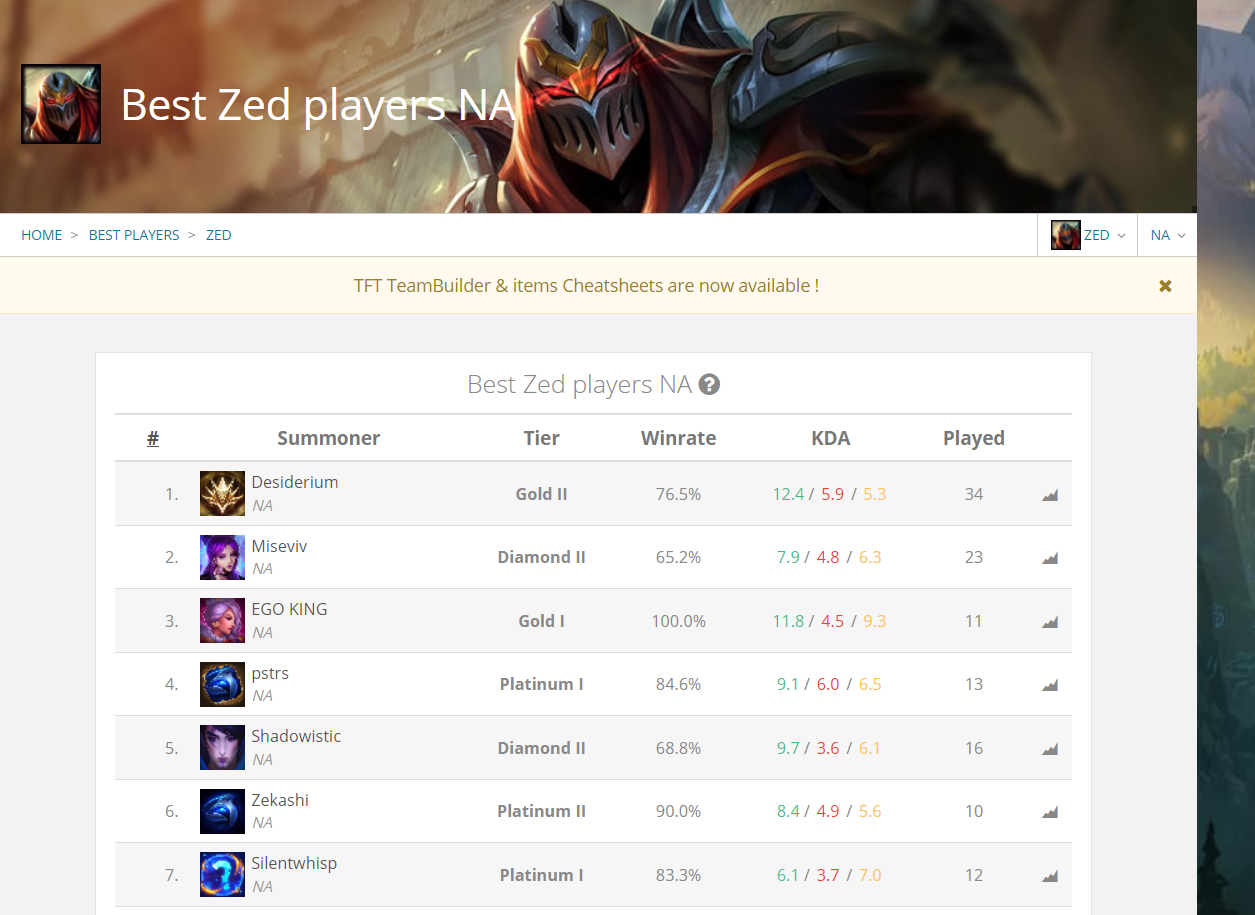 Topping the chart feels good : r/zedmains