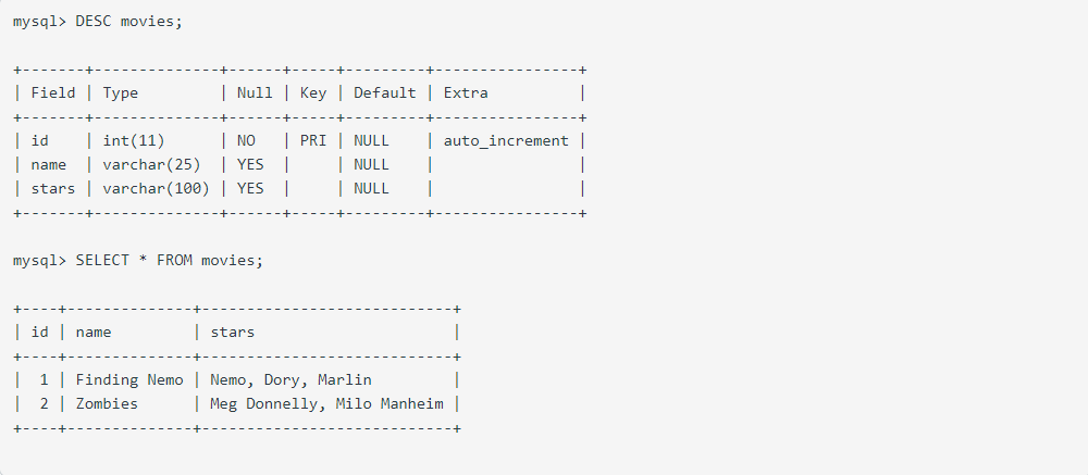 Solved MYSQL QUESTION for the following table, how would i | Chegg.com