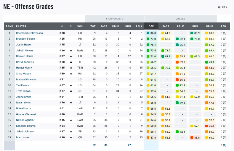 [PFF] Highest passer rating when under pressure since 2020 ⚡️ Justin Herbert  : r/nfl