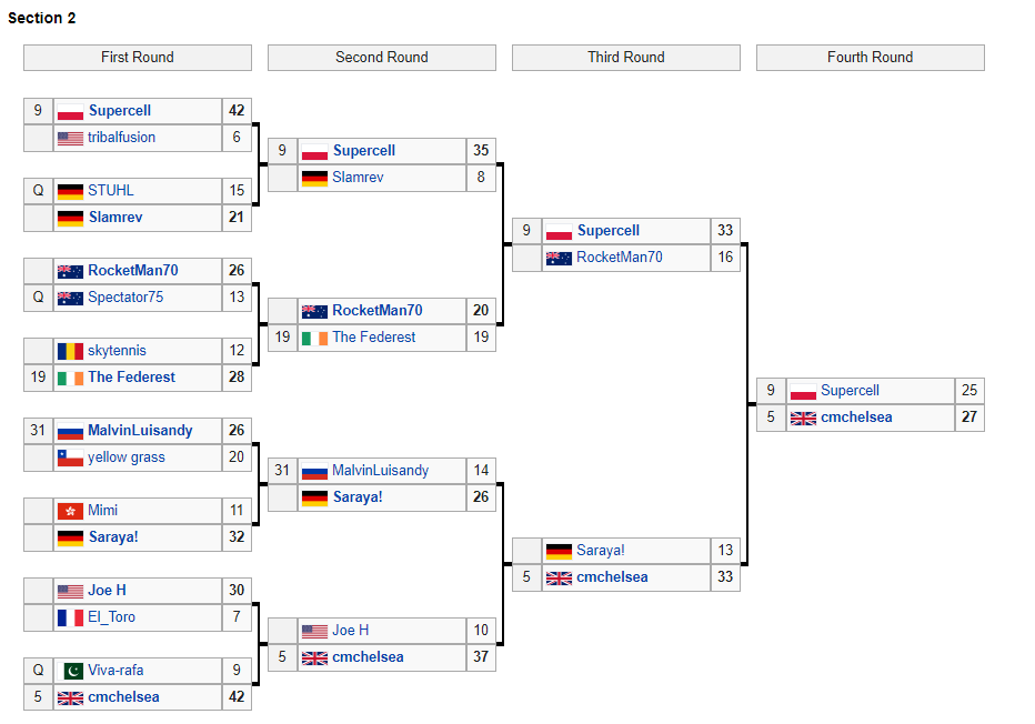 PopCon History Thread - All the Wikidraws here | Mens Tennis Forums