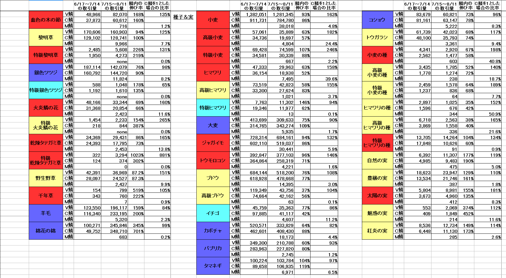 Blackdesert 黒い砂漠 Part172 転載禁止 C 2ch Net