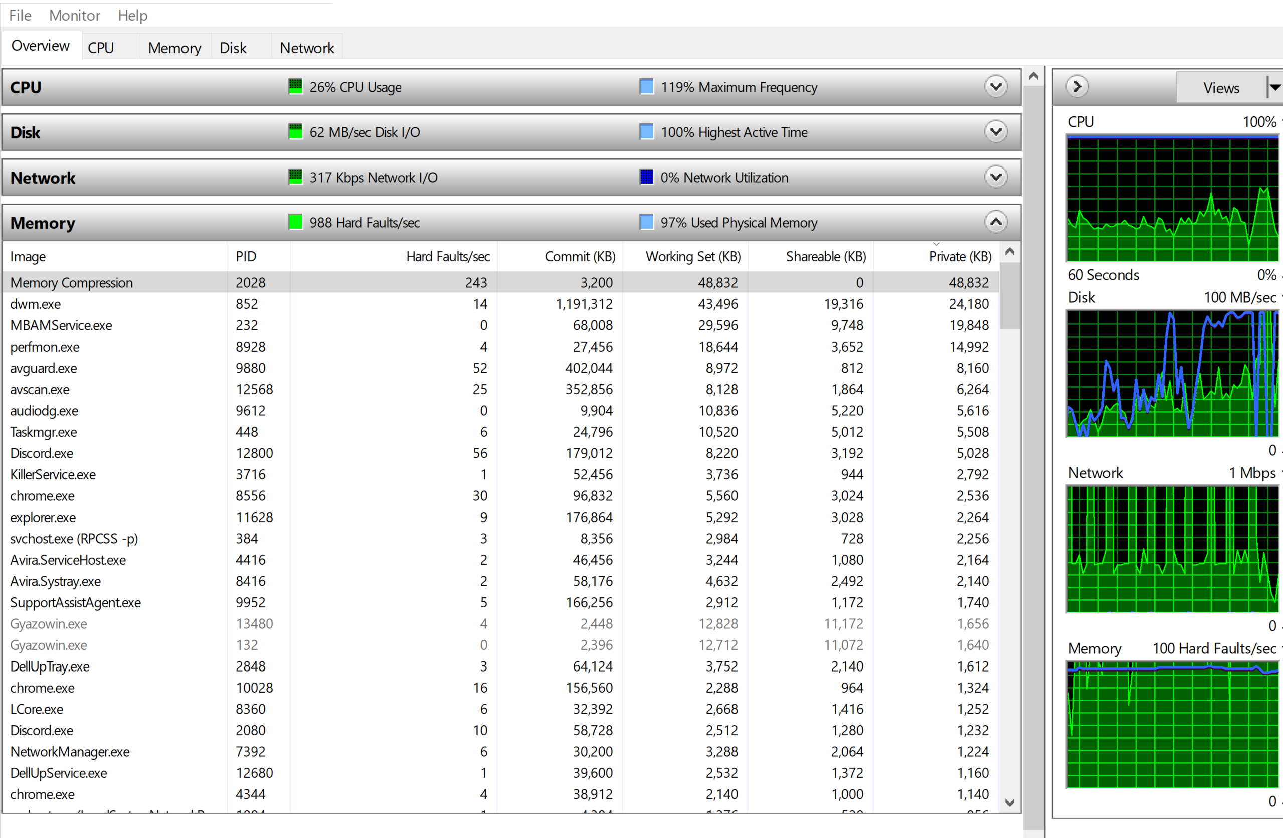 High Percent of Memory being Used (8GB installed) r/techsupport