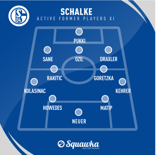 Schalker Kreisel FM 21, Football Manager 2021 Tactics Sharing Section