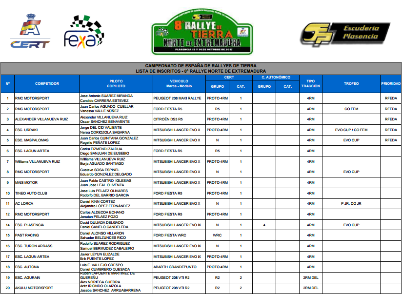 VIII Rallye de Tierra Norte de Extremadura [13-14 Octubre] 6008058553974d447155b5e72d430535