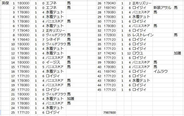 新バニー「魔界の黒兎エスネア」永続1.5倍バフはやばすぎ！？うさポンが強くてエッッッッ！の参考画像 - わんにゃんランド - アイギス攻略まとめ