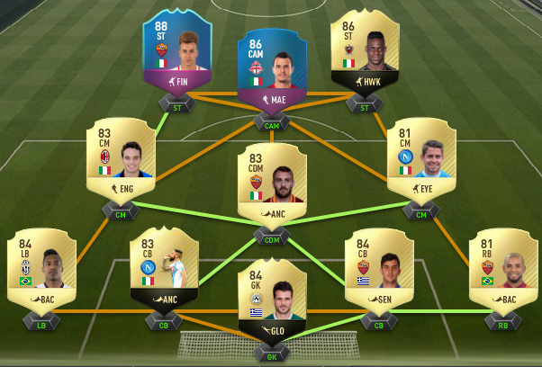 The Sbc El Shaarawy Appreciation Thread Fifa Forums