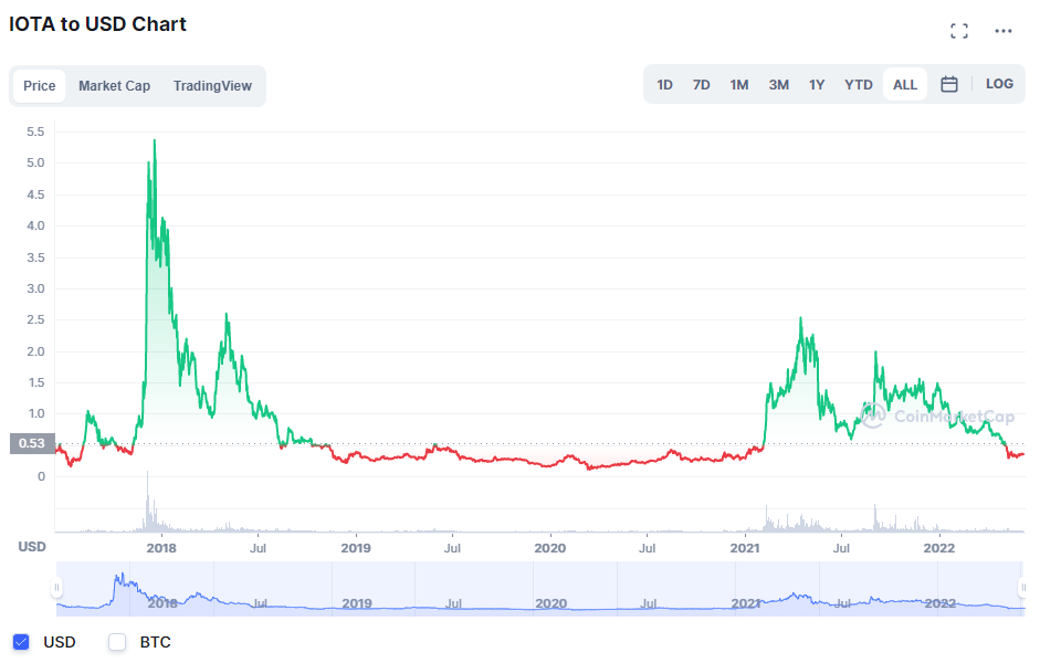 iota prevision