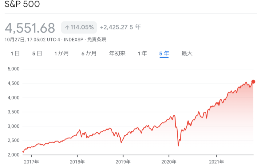 【米国株下落 米国で何が起こってるの？】積立投資継続でも大丈夫？ us-stocks-fall.jpg 