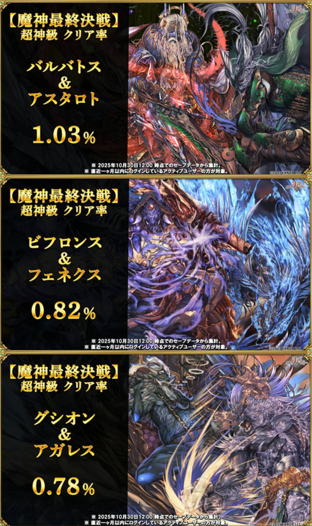 W魔神超神級のクリア率は1％未満！？「超越」難易度実装で王子たちの悲鳴が響くの参考画像 - わんにゃんランド - アイギス攻略まとめ