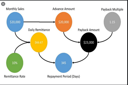 brick payday loans