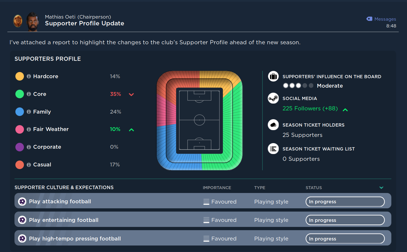 Vodafonesmart3 Bet365com, PDF, National Association Football Premier  Leagues