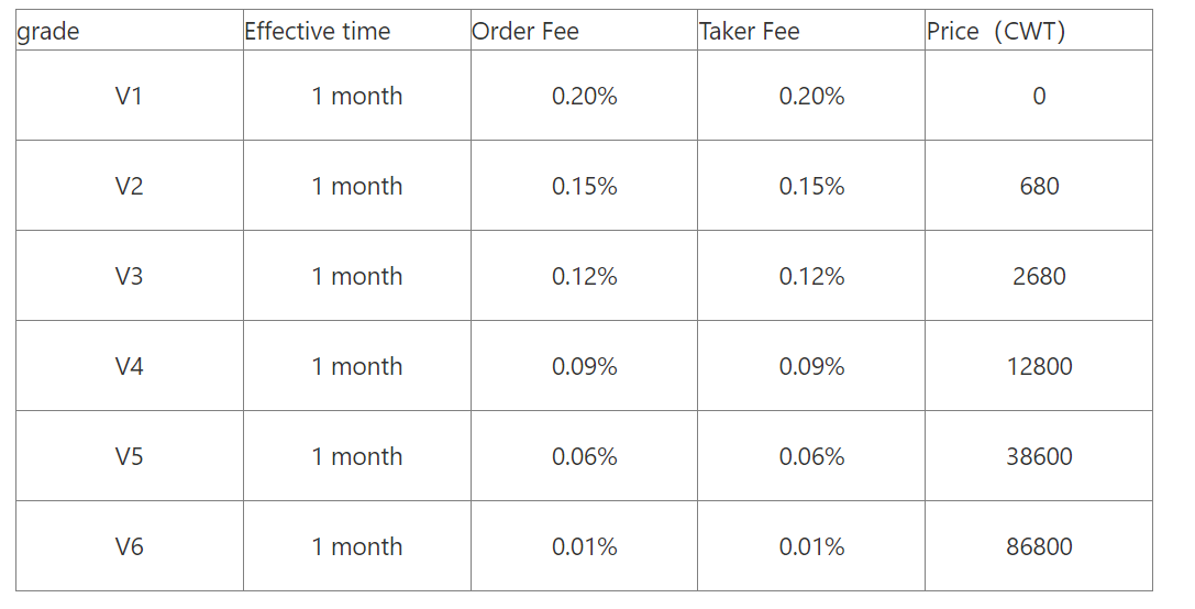 Fee - maximum amount