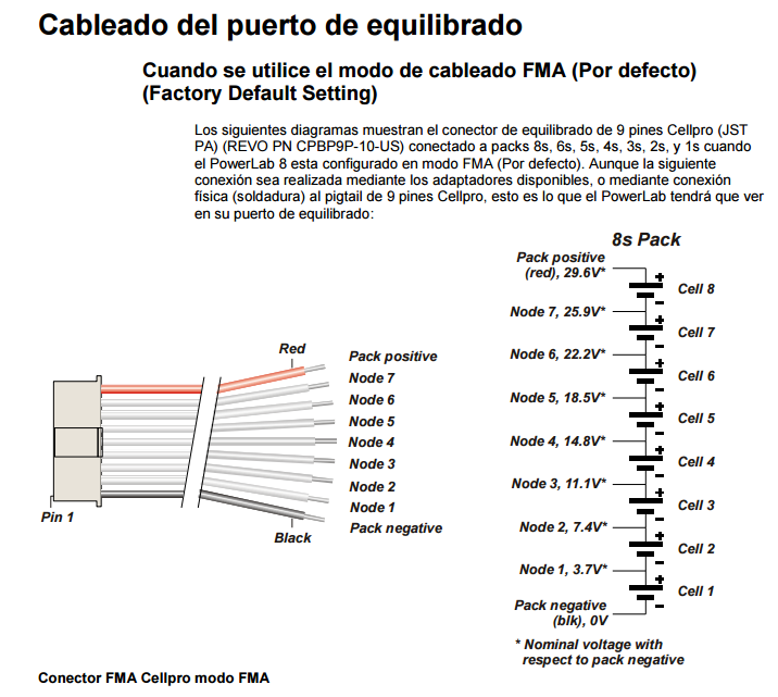 Recomendaciones sobre BMS 611bf6620ccfec77f16bae11a83a4c10