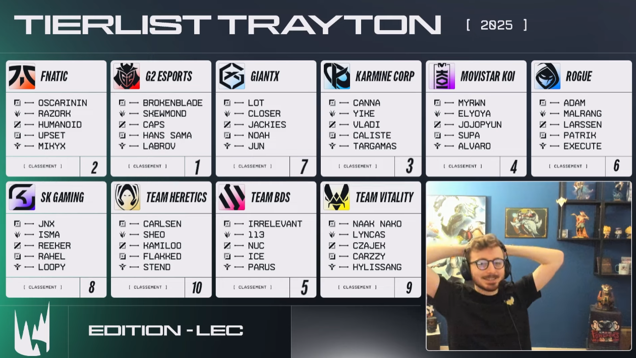 La tierlist de Trayton en LEC