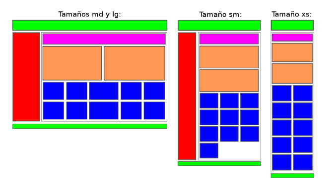 bootstrap grid