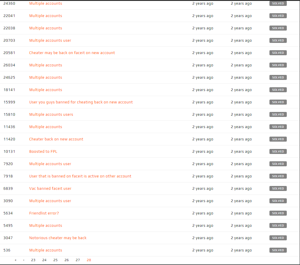 Faceit enthusiast with 800+ reports regarding ban evasions/multiple accounts threatened with ban