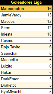 Resumen Jornada 9 617cab536d702d4fd4e5e7c1d7e0c28d