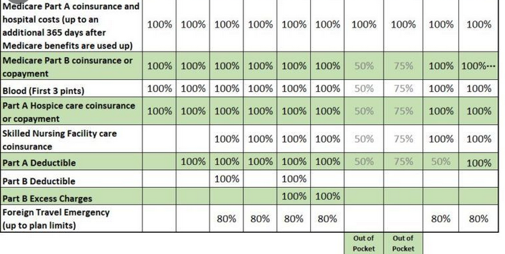 medicare timely filing limit 2020