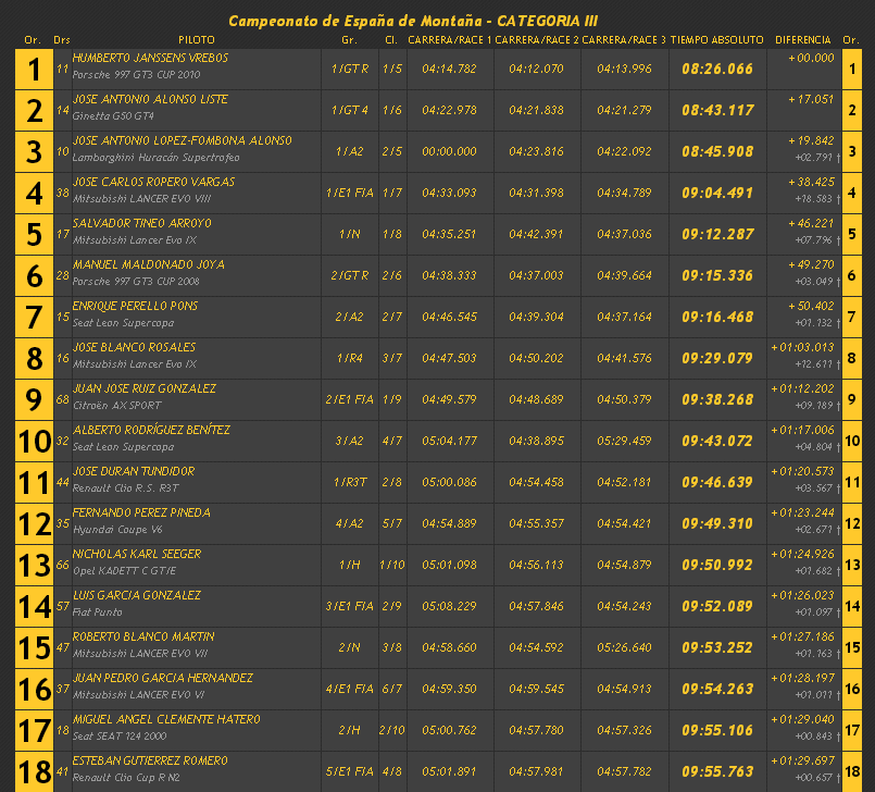 Campeonatos de Montaña Nacionales e Internacionales (FIA European Hillclimb, Berg Cup, BHC, CIVM, CFM...) - Página 25 61abad8afd2a4bb26435376f50a63acd