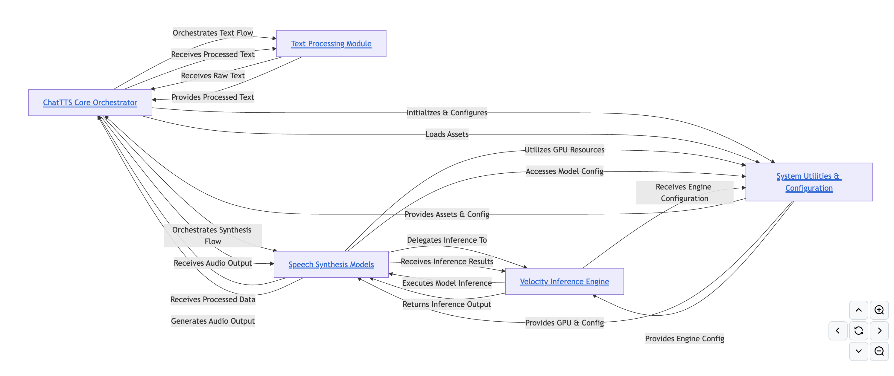 ChatTTS diagram