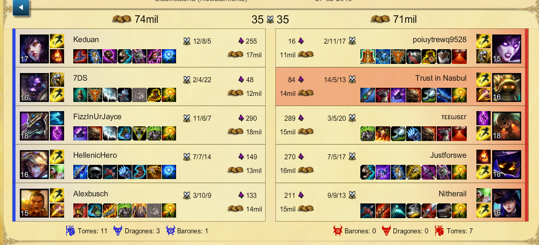 Mi dia a dia en el LoL