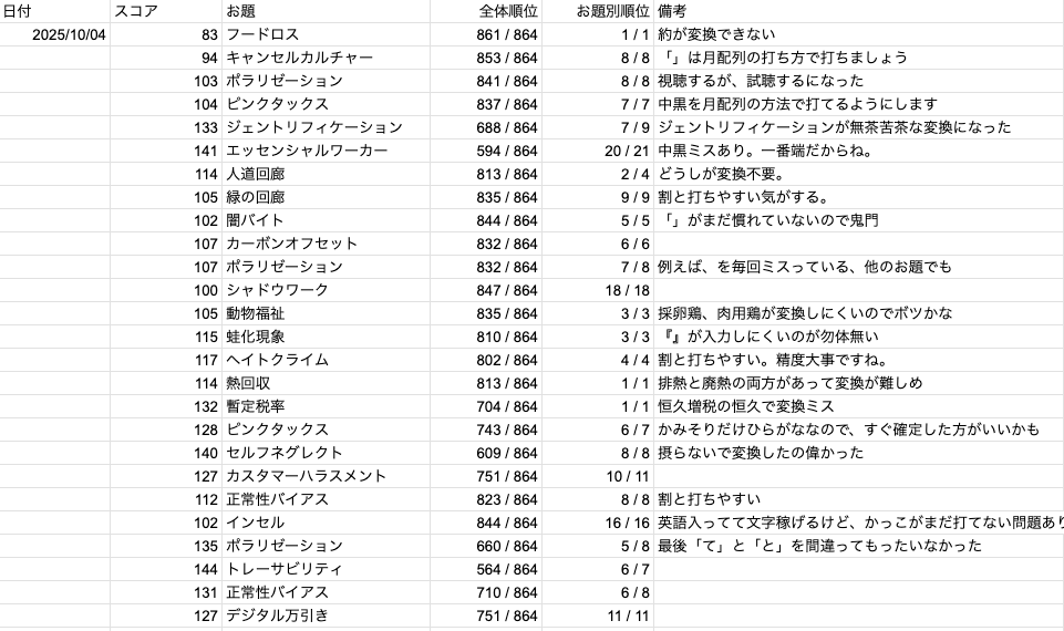ATC testerの練習結果を記録したシート