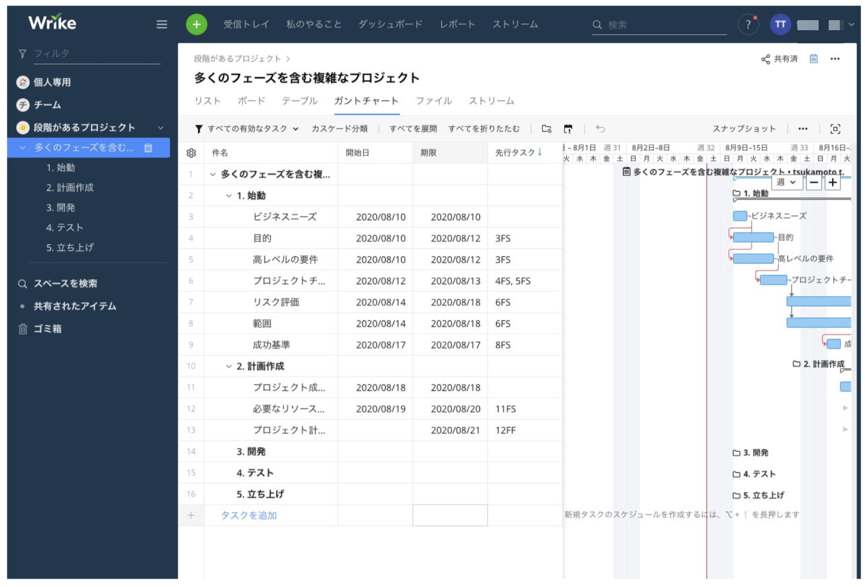 プロジェクトの工数管理に効果的なツール Wrike ライク の使い方