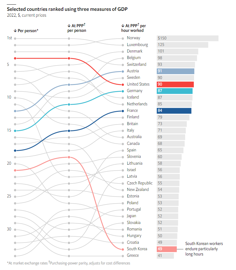  oc average weekly hours worked by gdp per capita dataisbeautiful
