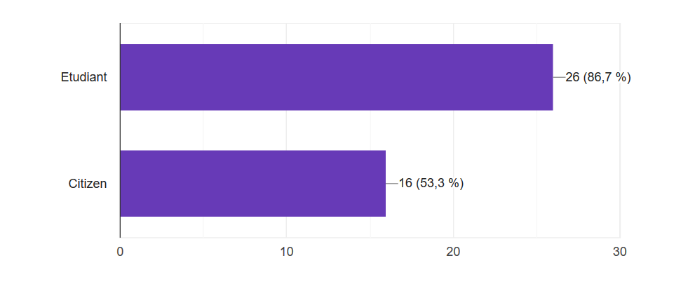 SONDAGE 2020 ► le compte rendu 6288d5a133993c70e8f83d814036579c