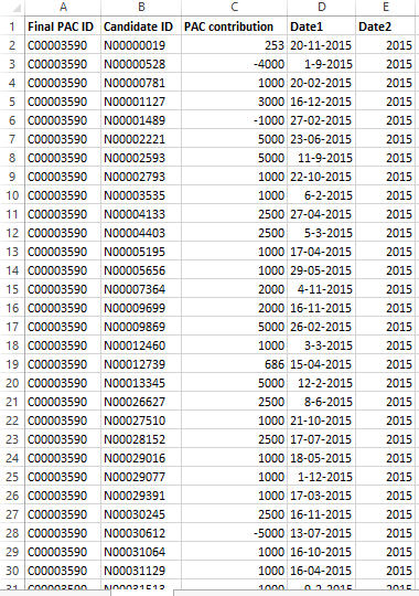 python Working with Pandas DataFrame Sorting Stack Overflow