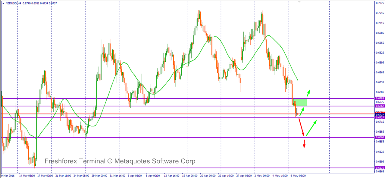 Analisa teknikal forex adalah