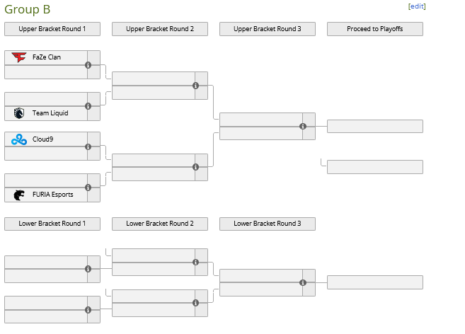 IEM Colonia Grupo B / Fuentes: Liquidpedia