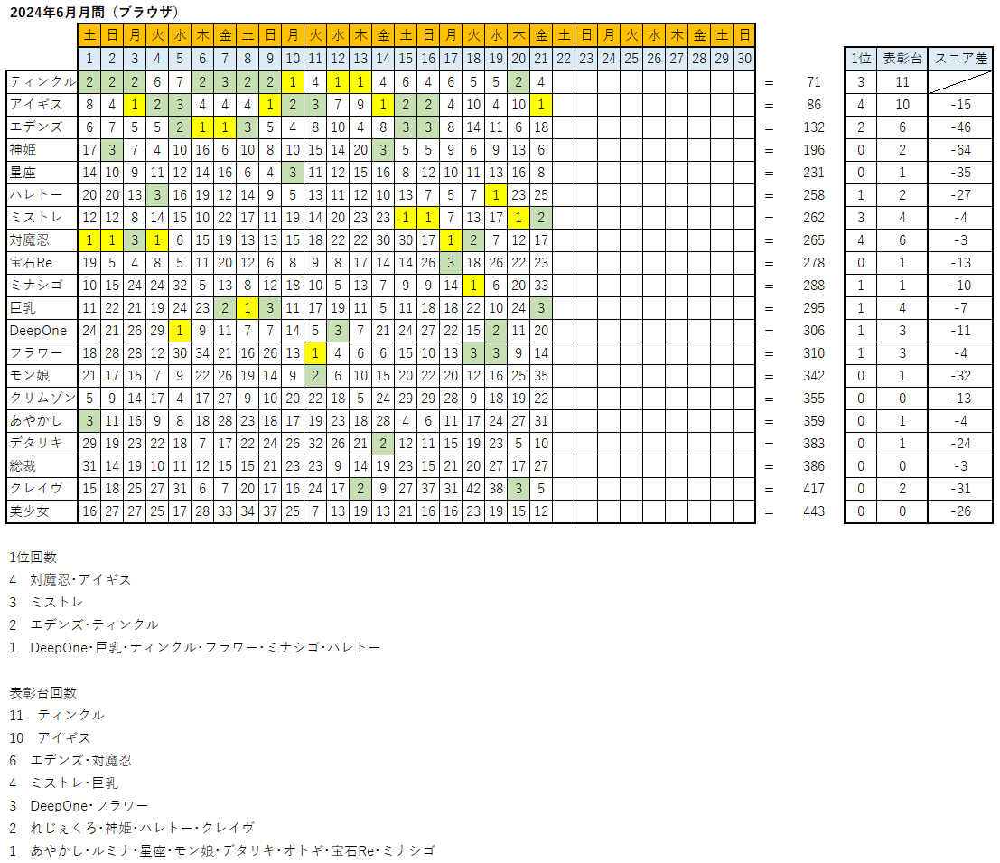 FANZAGAMESlCLOX 7599 	YouTube>1{ ->摜>127 