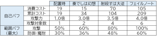 新英傑トリステラは本物か！？総コスト209の大喰い性能を検証！の参考画像 - わんにゃんランド - アイギス攻略まとめ