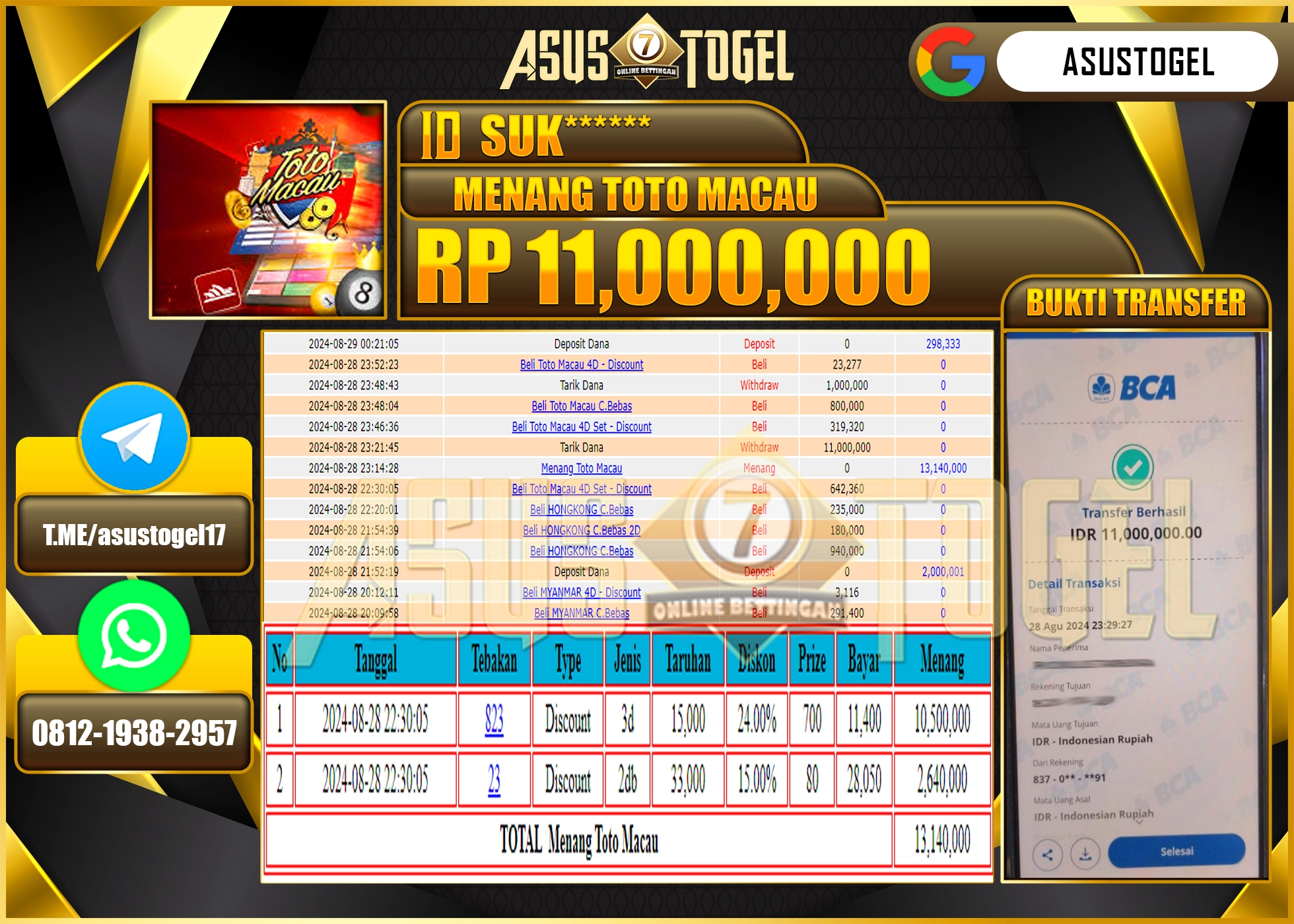 ASUSTOGEL KEMENANGAN DI    MENANG    TOTO    MACAU   SEBESAR 11,000,000- RUPIAH LUNAS