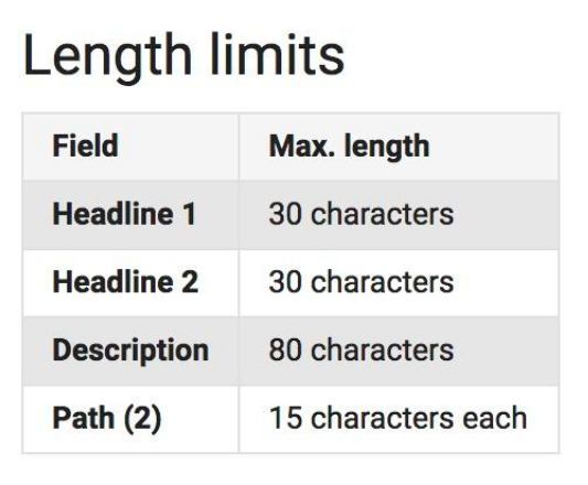 Google AdWords character limits chart | The Therapist's Guide to Google AdWords | Brighter Vision Web Solutions | Therapist Websites & Marketing for Therapists | Blog for Therapists