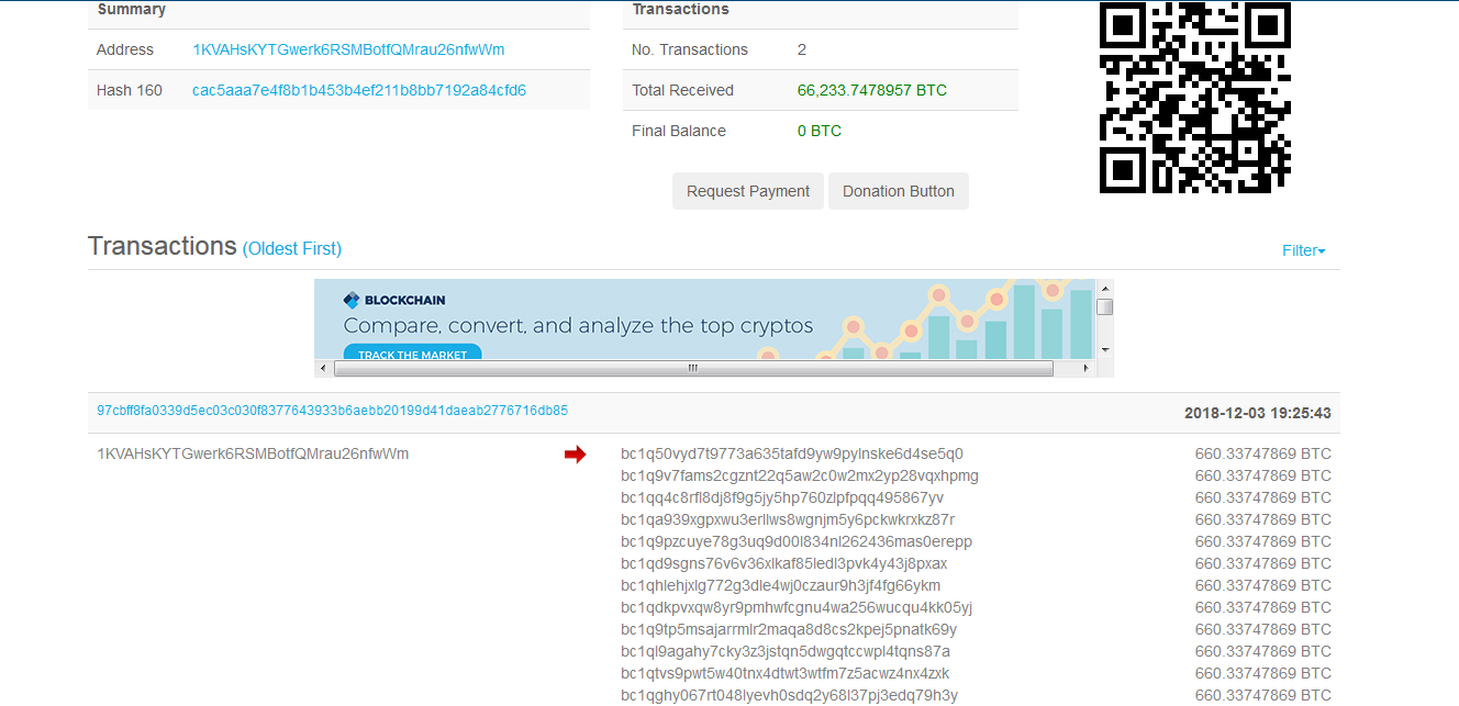 Pro Shares Bitcoin Etf Most Active Bitcoin Addresses With Most - 