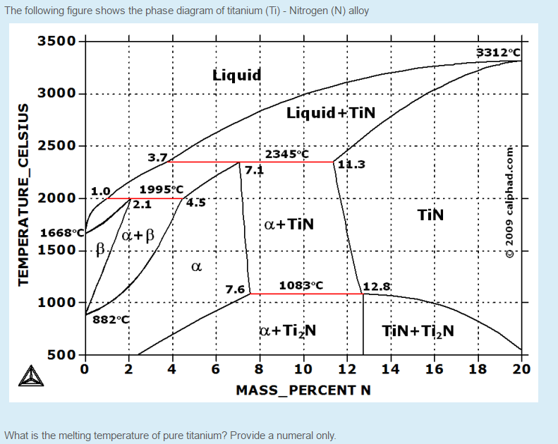 Solved The following figure shows the phase diagram of