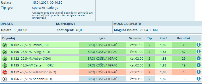 slika
