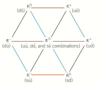 S&S Color Quarks