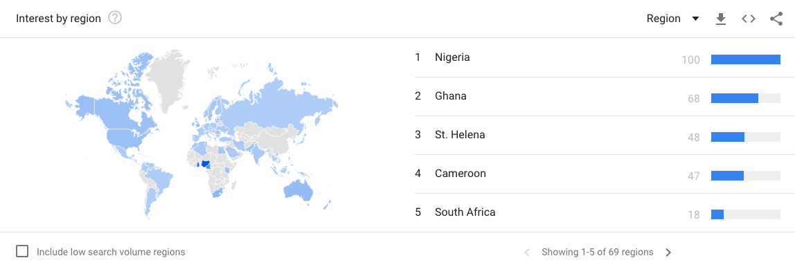 El interés por Bitcoin parece estar en aumento los países Nigeria y Ghana, según datos de Google Trends.