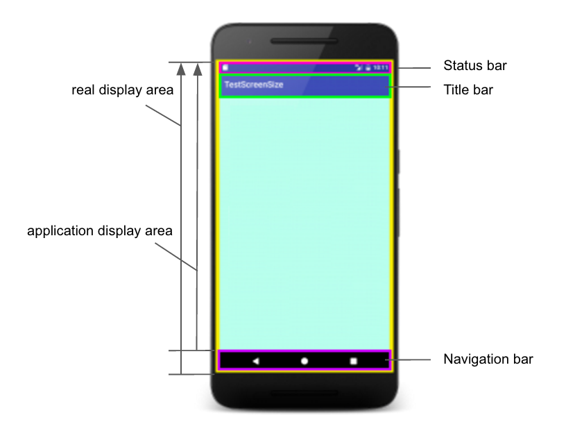 Android дисплей. Размер статус бара андроид. Размеры андроид. Размеры статус бара. Размер экрана андроид.