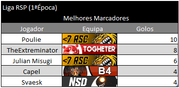 Calendário e Jornadas - Real Soccer (1.ª Época) / Calendar and Fixtures - Real Soccer (1st season ) 64e88322dde239f030d7e1293ee99a0e