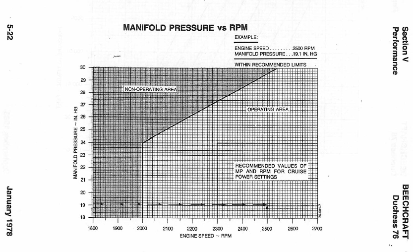 What is the risk in running a high manifold pressure with low rpm? r